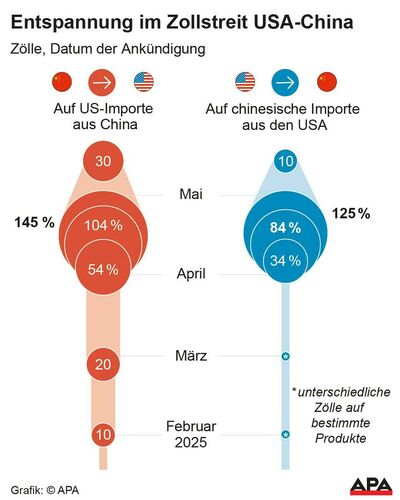© APA Zölle mit Datum der Ankündigung